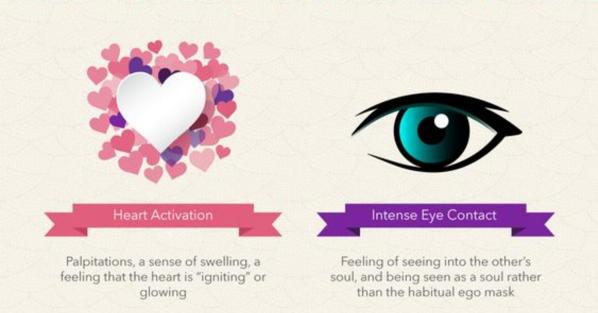 Swollen Heart and Eye Contact