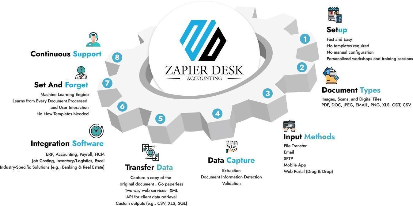 OCR Data Capture